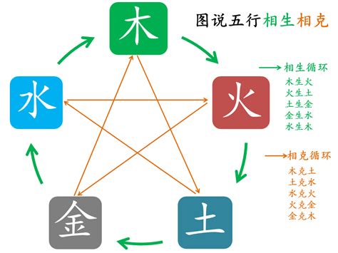 什麼克土|五行相剋是什麼？五行平衡與補救秘訣完整教學 